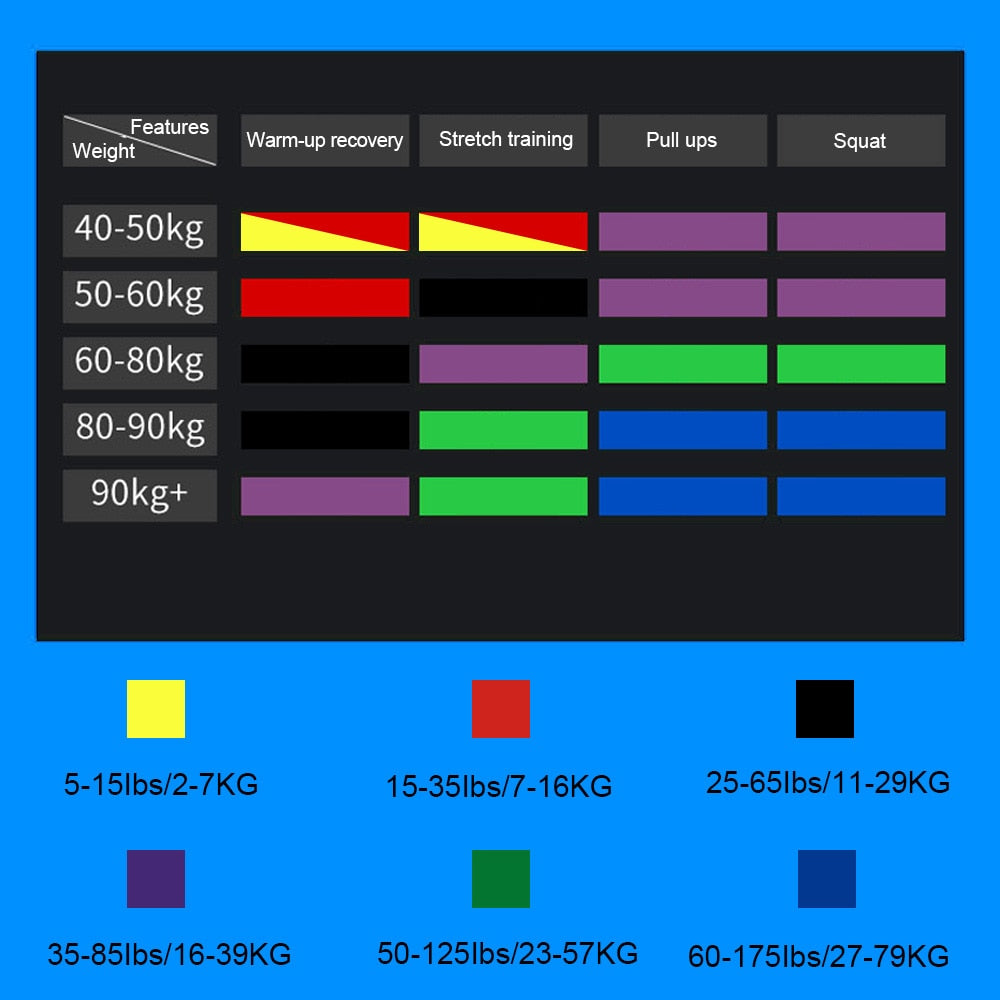 Heavy Duty Training Resistance Band